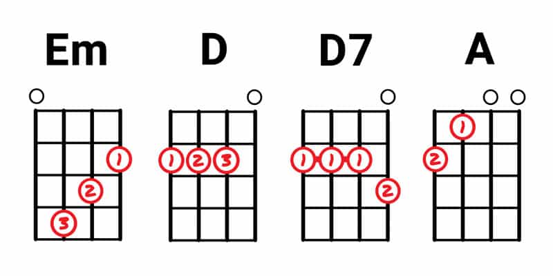 D Ukulele Chord Chart - Sheet and Chords Collection