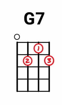 Dm7 Ukulele Chord Chart