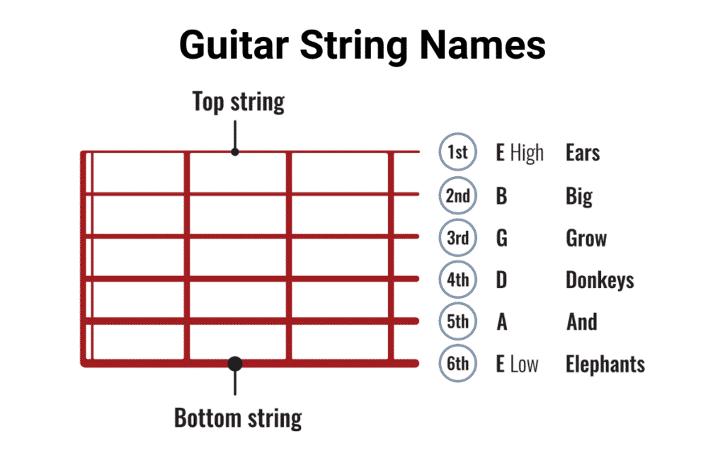 Classical Guitar String Names