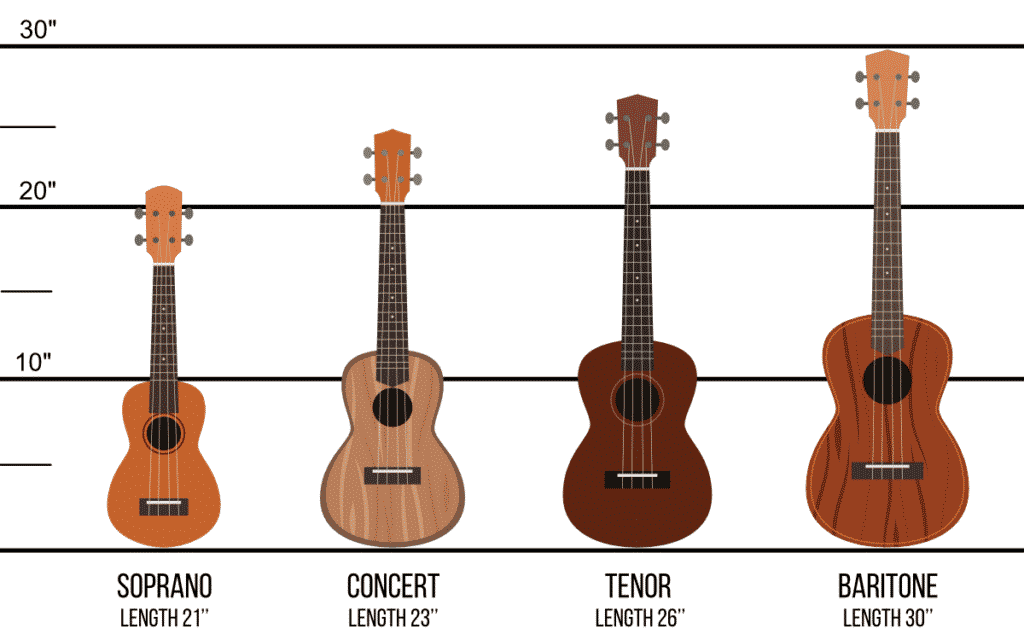 Materialisme klatre uren What Ukulele Sizes Are There? Complete Guide to the Standard Sizes