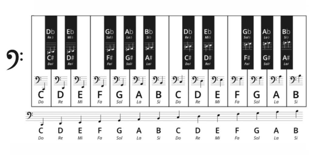 Bass clef piano notes